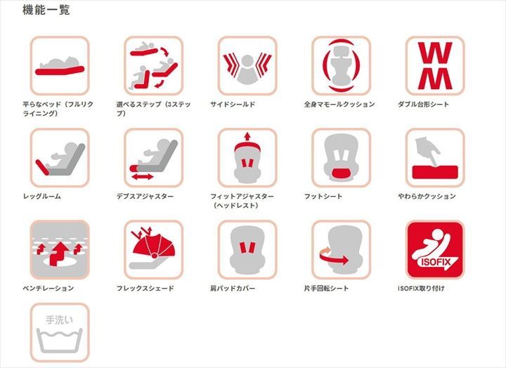 360°セーフティー ム