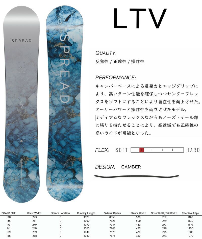 25 26 SPREAD スプレッド LTV エルティーブイ レディース スノーボード グラトリ ラントリ 板 2026
