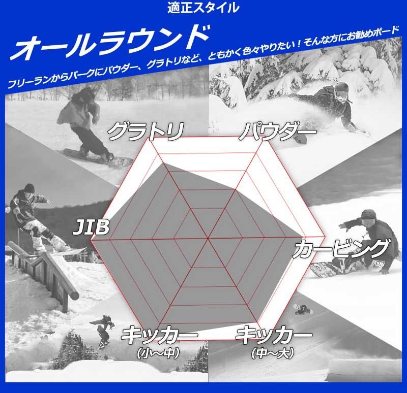 レディース スノーボード