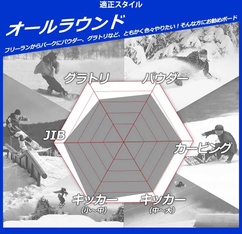 オールラウンド 板