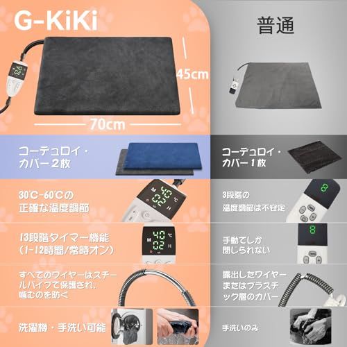 ペットヒーター