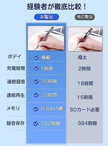 64 GB ペン型ボイスレコーダー 小型 ICレコーダー 録音機 長時間録音 常時連続録音35時間 752時間録音保存 ボールペン 小型レコーダー 録音ペン ポケット 音声レコーダー VOR音声検知録音 スマホ連動 音声 462 cd 4 c 3