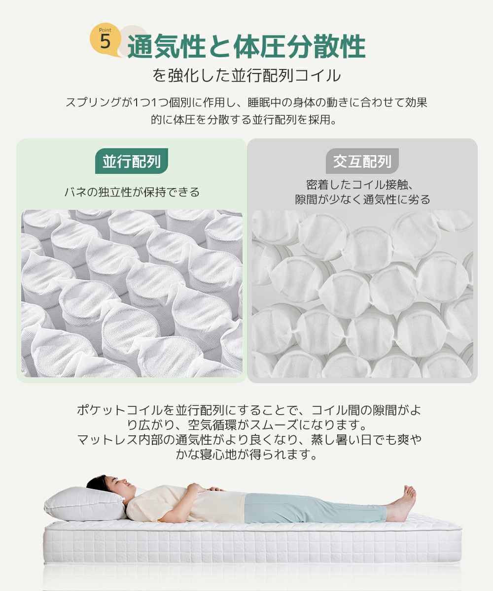 高密度ポケットコイルマットレス クイーン 厚さ20cm ショップ 線経2.1
