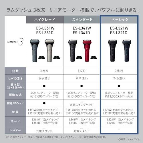 パナソニック メンズ シェーバー ラムダッシュ 刃 電動 髭剃り ACアダプター充電 ウォータースルー洗浄 ES-L 321 W-K ブラックpo