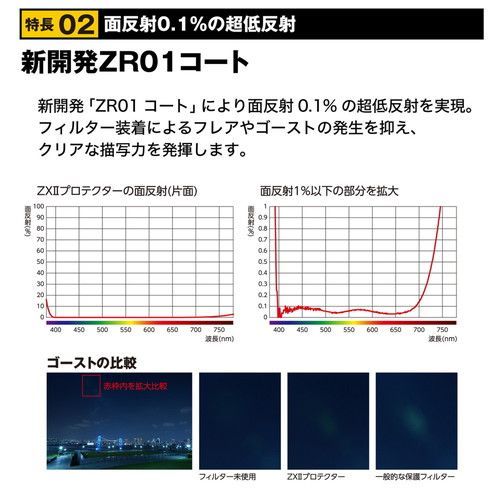 アウトレット(新古品)[店舗保証なし]】【即配】(KT) 58mm ZX II