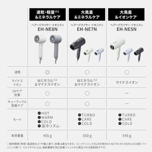 パナソニック ドライヤー イオニティ Wミネラル-マイナスイオン コンパクト 軽量 速乾 モダンホワイト EH-NE 8 N-Wpo