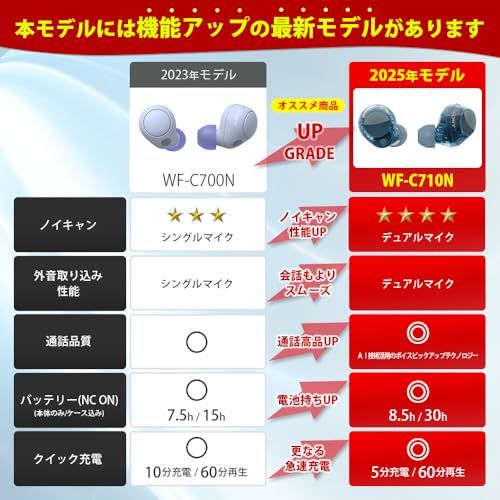 ソニー SONY 完全ワイヤレスイヤホン WF C 700 N ノイズキャンセリング搭載 軽量 小型設計 音質アップスケール機能搭載 連続音楽再生時間最長 7 5時間 IPX 4防滴性能 急速充電対応 クリアな通話性能 マルチポイント対応 ブラック Wpo