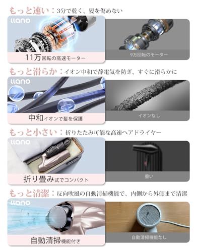  llano ドライヤー 大風量 高風速 サロン級 速乾 ヘアドライヤー 21 m|s 中和イオン-温冷リズムモード搭載 熱ダメージ抑制 プラス マイナスイオン発生器 折り畳み式 コンパクト 家庭用 旅行用 美容師向け PSE認証済み ローズゴールド po その他 ヘアドライヤー