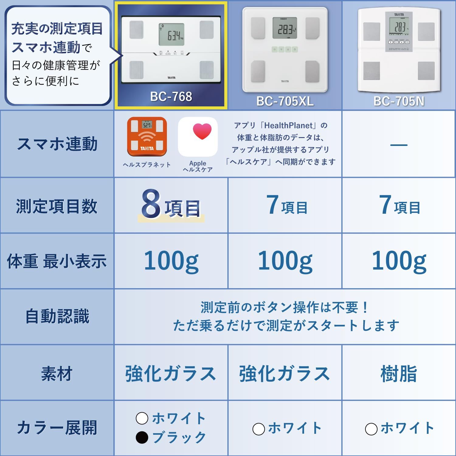 タニタ 体重計 体組成計 スマホ連動 ヘルスメーター BC-768 ブラック 体脂肪率|内臓脂肪レベル|筋肉量|基礎代謝量|体内年齢|推定骨量|BMI|スマホ連動|乗るピタ スマホ連動|ブラック