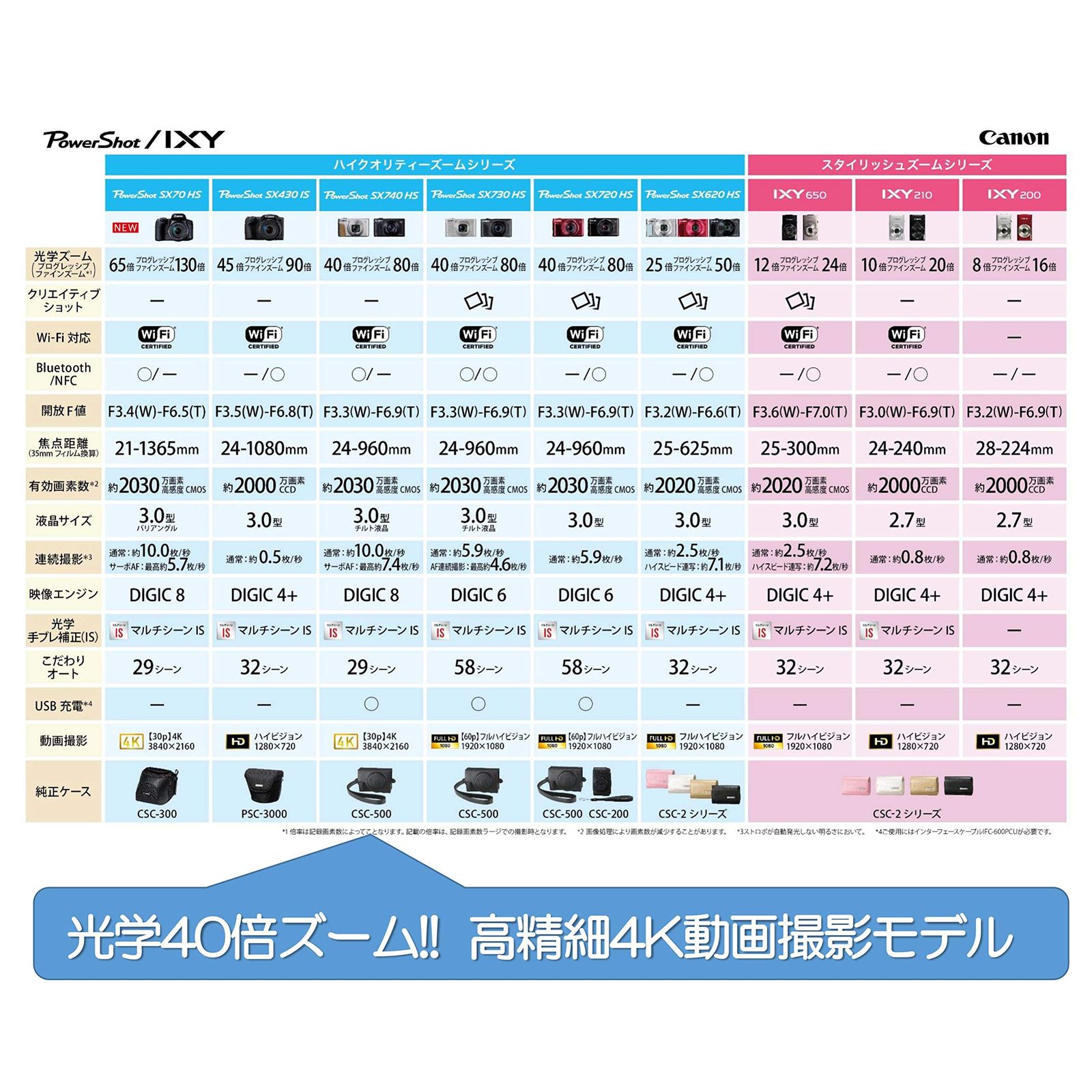 コンパクトデジタルカメラ