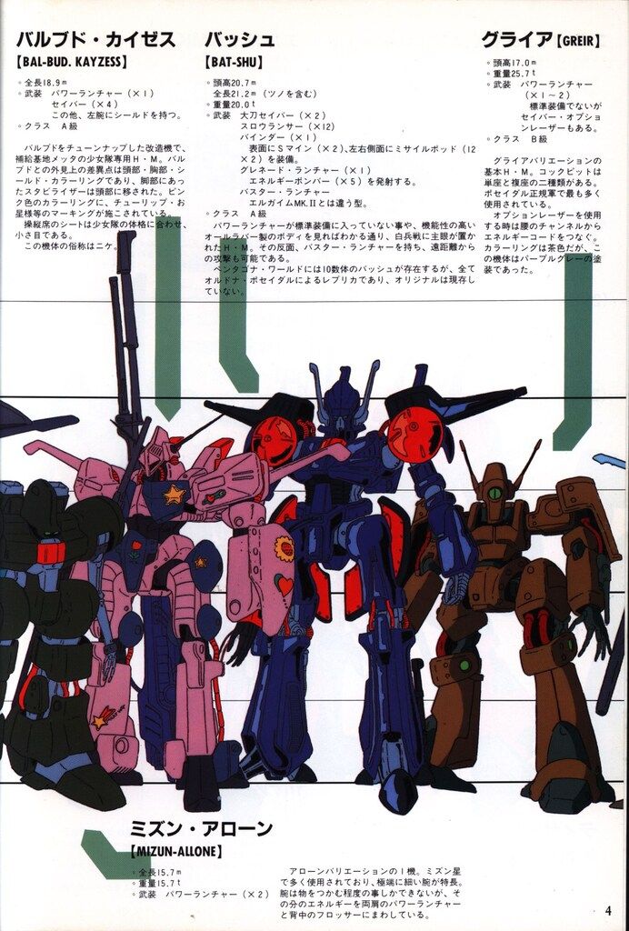 WAVE出版 重戦機エルガイム設定資料集 【公式通販】