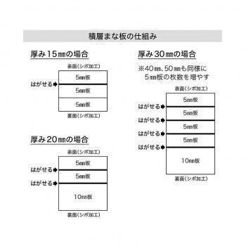  山県化学 ヤマケン 積層まな板 4号C 750 450 mm 15 その他 コップ グラス 酒器