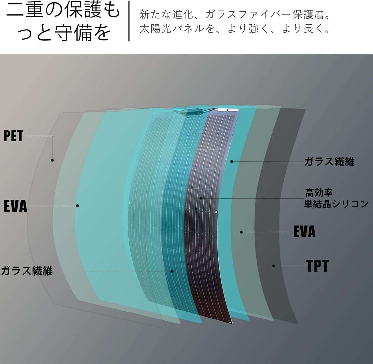  ソーラーパネル 100 W 単結晶 フレキシブル 柔軟 薄 軽量 携帯便利 RV キャンピングカー 船舶 テント アウトドア 住宅 防災などに活躍 黒 ガーゼ 火災安全用品 発電機 ポータブル電源 防災関連グッズ