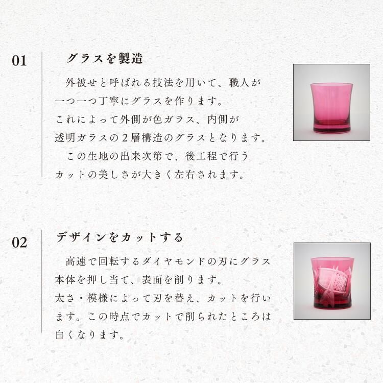 東洋佐々木ガラス