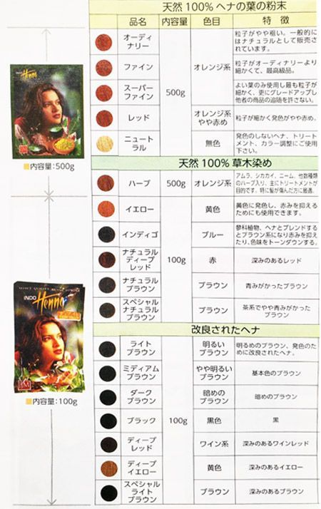 インドヘナ スペシャルミディアムブラウン 100 g セット