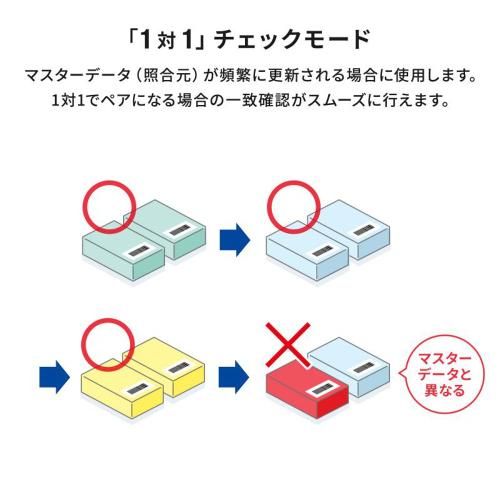 サンワサプライ BCR-2 D 12 2次元バーコードリーダー 照合機能搭載 スキャナー バーコードリーダー 