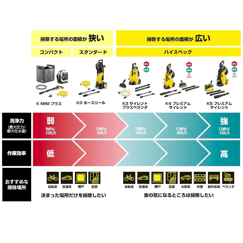 K 3 サイレント プラス ベランダ 高圧洗浄機 パワフル 50 Hz 60 ケルヒャー Karcher 黄色 イエロー
