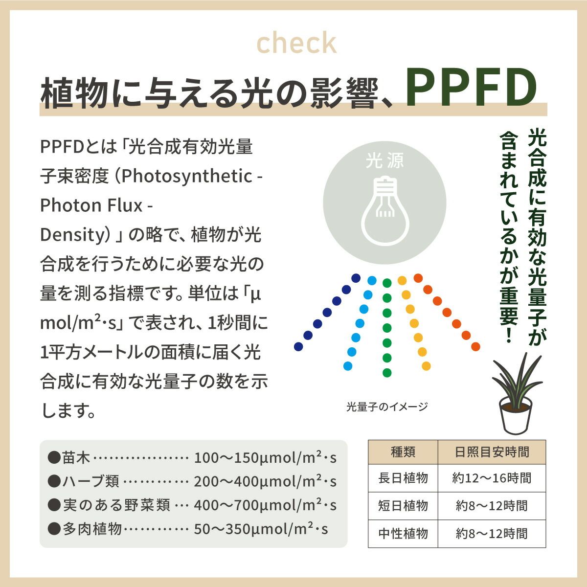 新品】オーム電機 植物育成ライト LED 室内 植物用ライト 日照不足解消