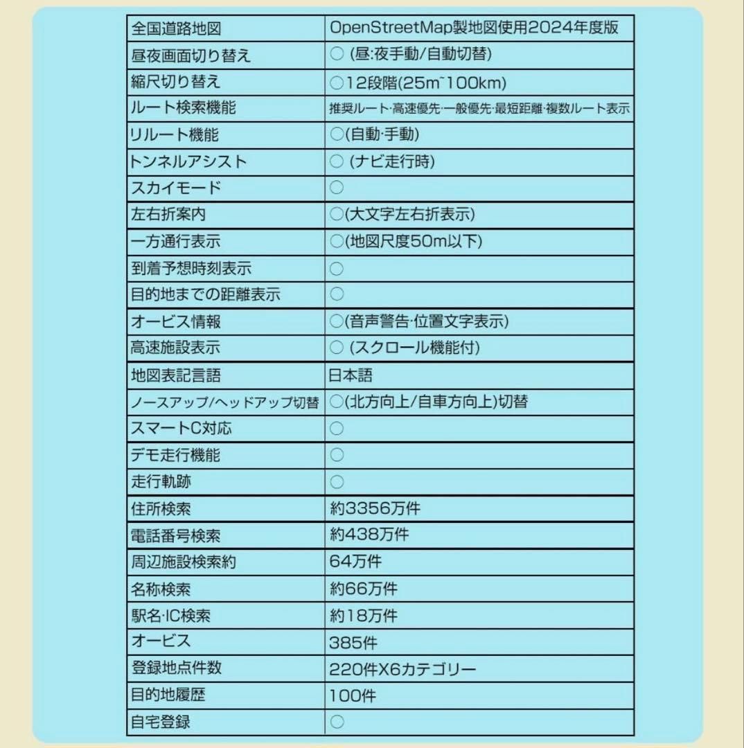 カーナビ ⭐️　2024年秋版　地図 ポータブル　ナビゲーション 8G 配送 カーナビ ⭐️ 2024年秋版 地図 ポータブル ナビゲーション 8G 7