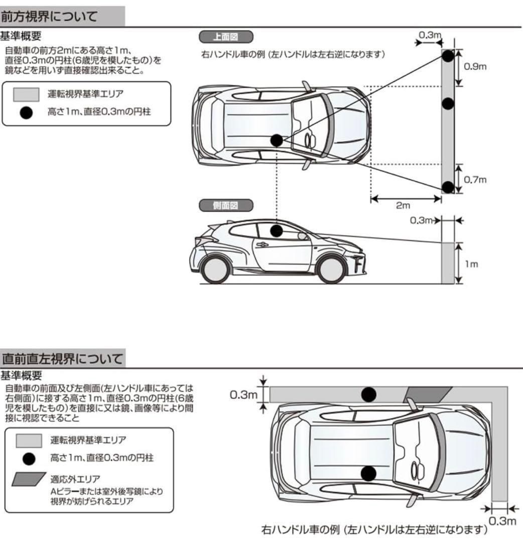 カーナビ ⭐️ 2024年秋版 地図 ポータブル ナビゲーション 8G 7インチ