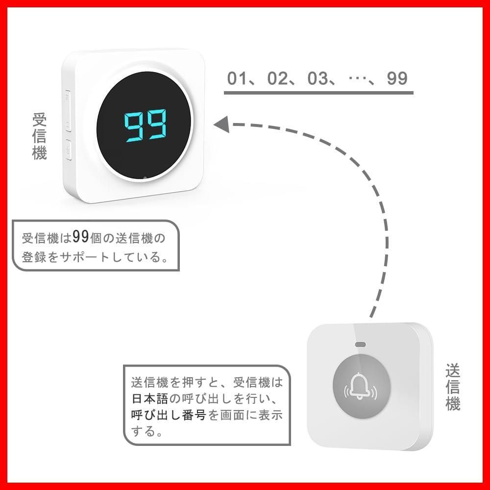 受信機*1 子機*6