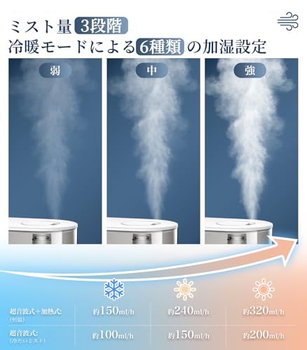 新品】加湿器 大容量 5L【2025年新モデル・3重除菌】ハイブリッド式 