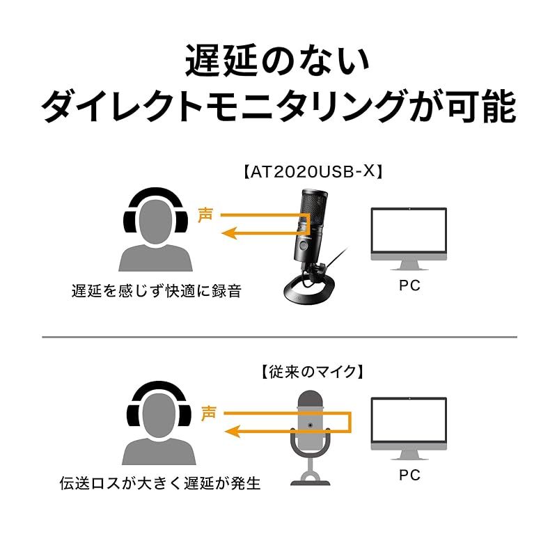 コンテンツクリエーター