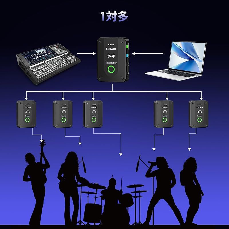  LEKATO イヤモニ ワイヤレス システム 低遅延 モノラル切替 ワンキーミュート 充電式 自動ペアリング 送信機と受信機 ライブパフォーマンス用 バンドリハーサル用 受信機と送信機 光学機器 計測 検査