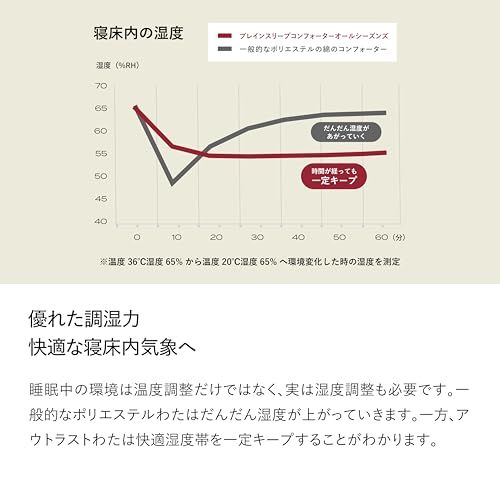  ブレインスリープ コンフォーター オールシーズンズ シングル コズミックブルー 掛け布団 冬はインナーケットとして 春 夏 秋 冬 一年中使える 布団 自動調温素材 暑い時は涼しく寒い時は暖かく リバーシブル 洗える 軽量 コンパクト W 15 802 a 85 e 9 その他 キッチン 食器