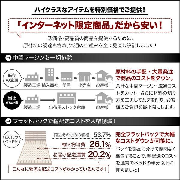 ベッド 収納付きベッド フィッツ マットレス付き 収納 収納付 収納ベッド 大容量 収納ボックス 引き出し 布団 敷き布団 おしゃれ 薄型プレミアムボンネルコイルマットレス付 引き出しなし ベッド マットレス付き フィッツ おすすめ 安い ディノス