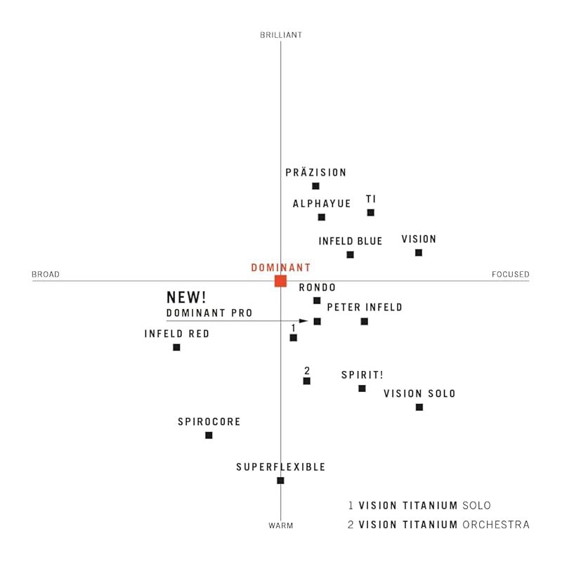 Dominant ドミナント 4 4バイオリン弦セット