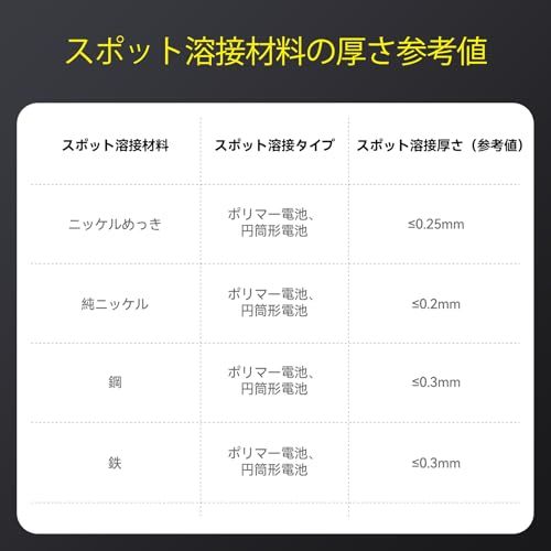 1 ノブ式100段階調整