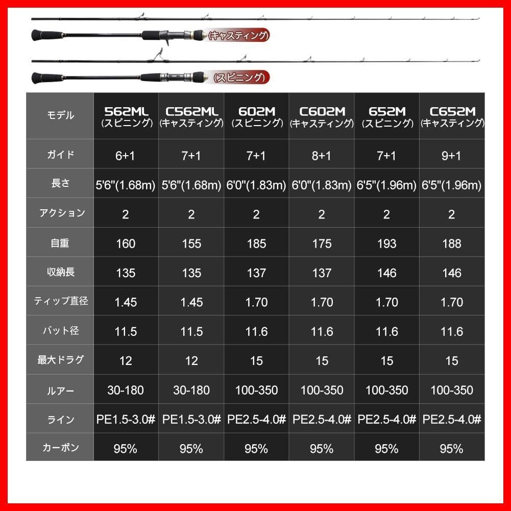  6 0 1 83 m 5 96 軽い型スロージギングロッド ベイト 30 260 g スピニング スロージギングロッド 100 350 NBRO LESJ ノービ Noeby ジギングロッド ロッド