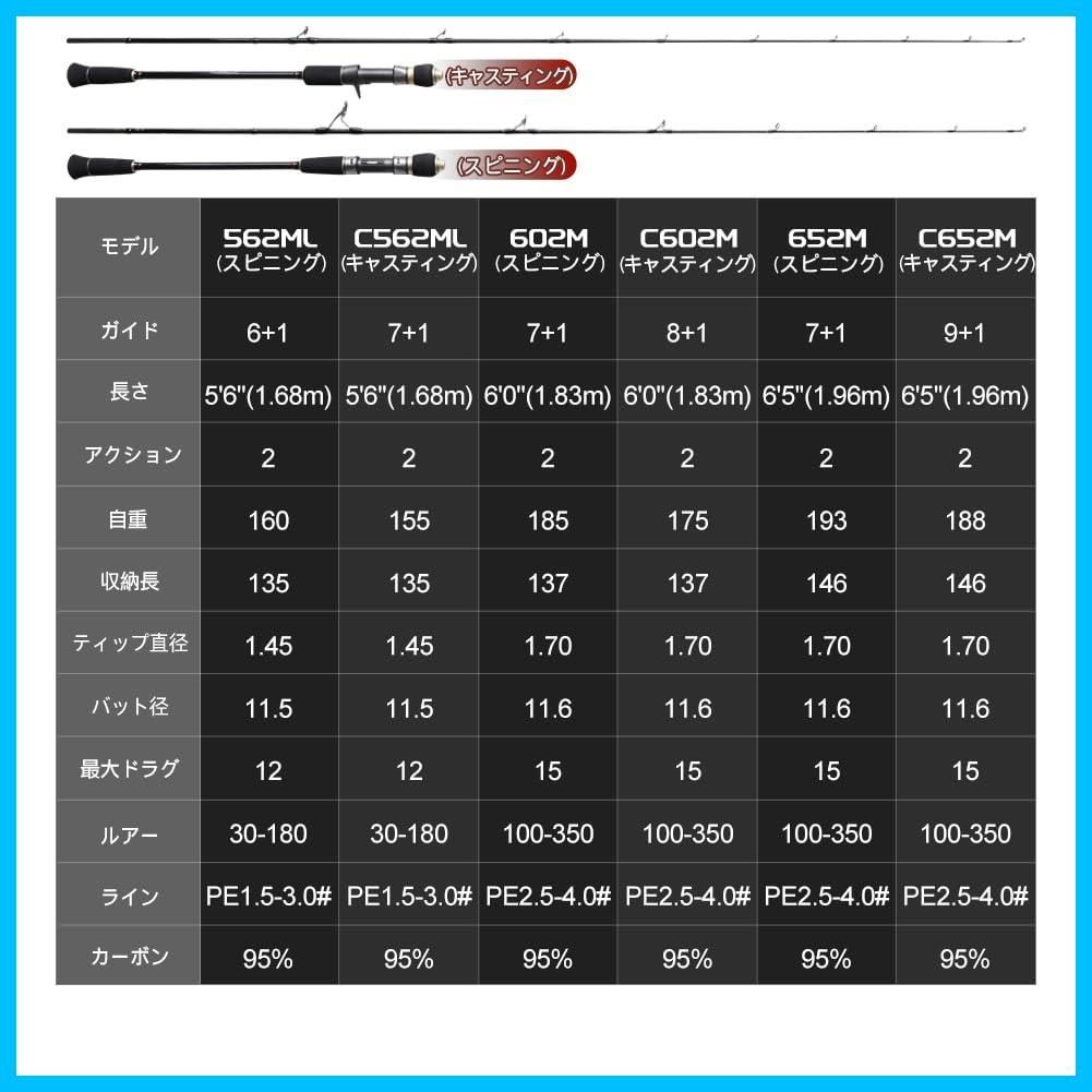  数量 ノービ Noeby NBRO LESJ スロージギングロッド スピニング ベイト 軽い型スロージギングロッド 6 0 1 83 m 5 96 30 260 g 100 350 釣り針 フィッシングベストセット ジギングロッド ロッド