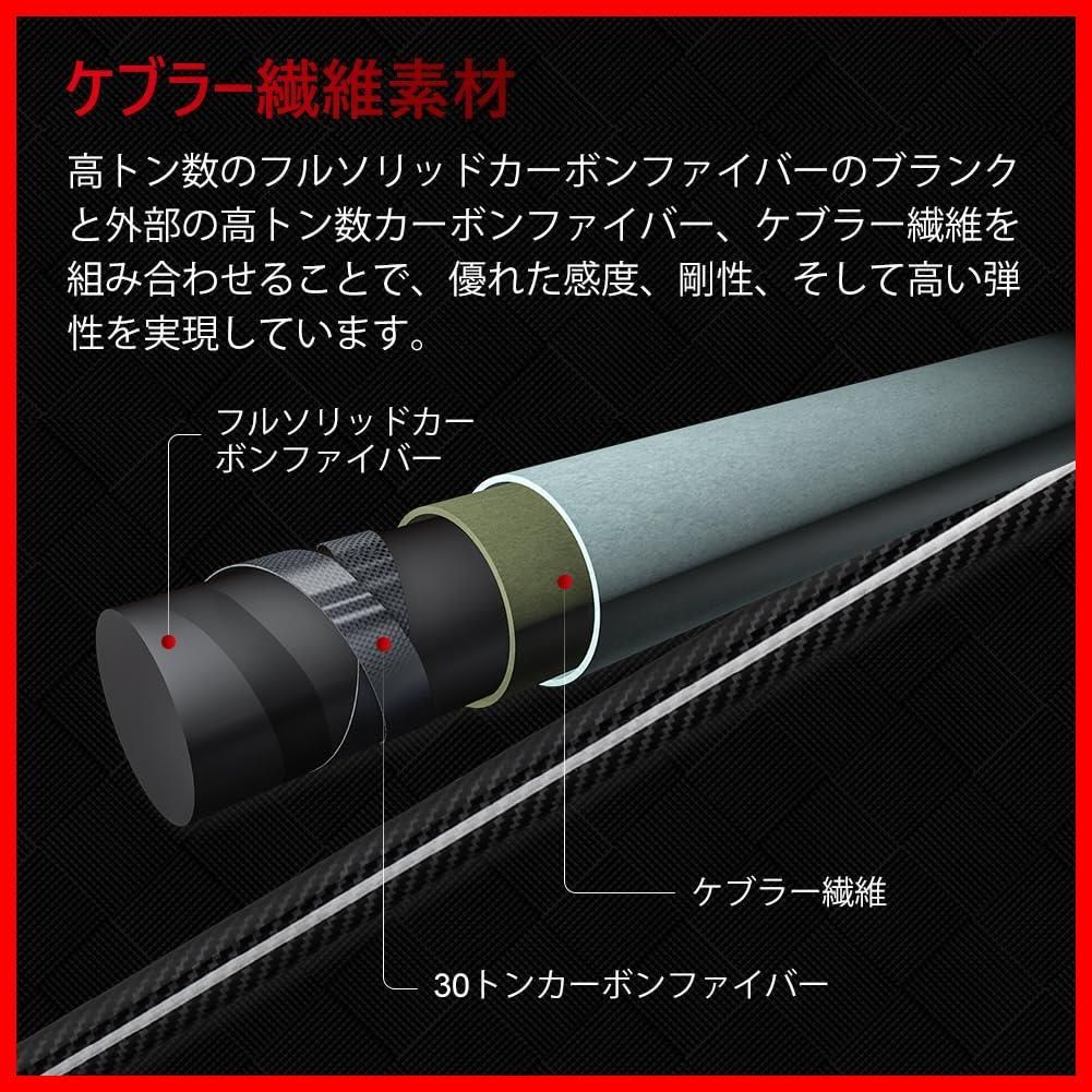 スロージギングロッド スピニング