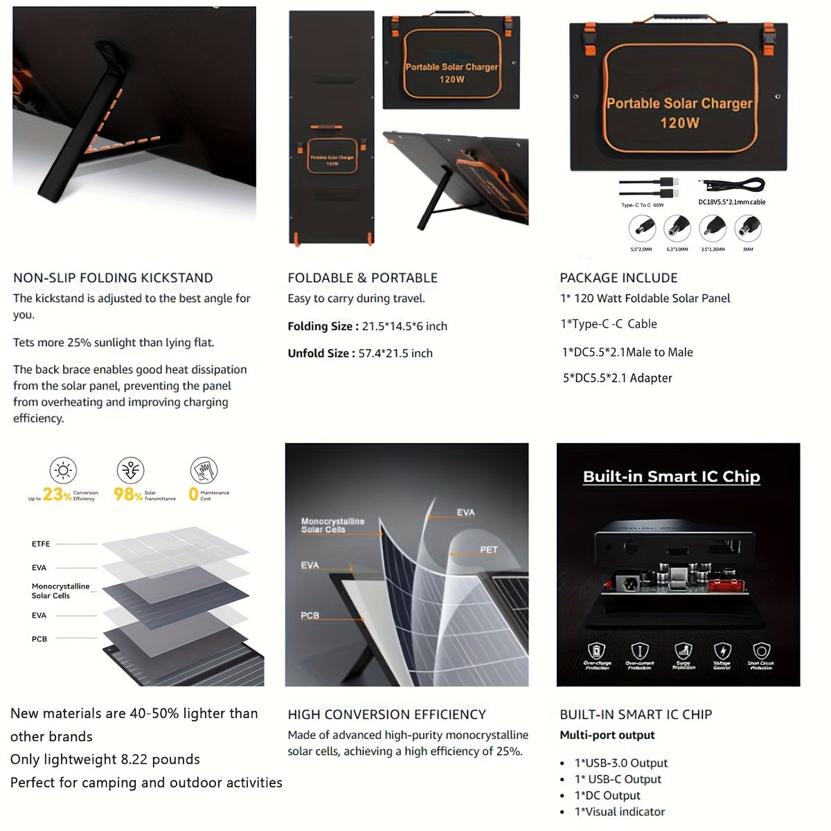 ポータブルソーラーパネル USB-C|QC