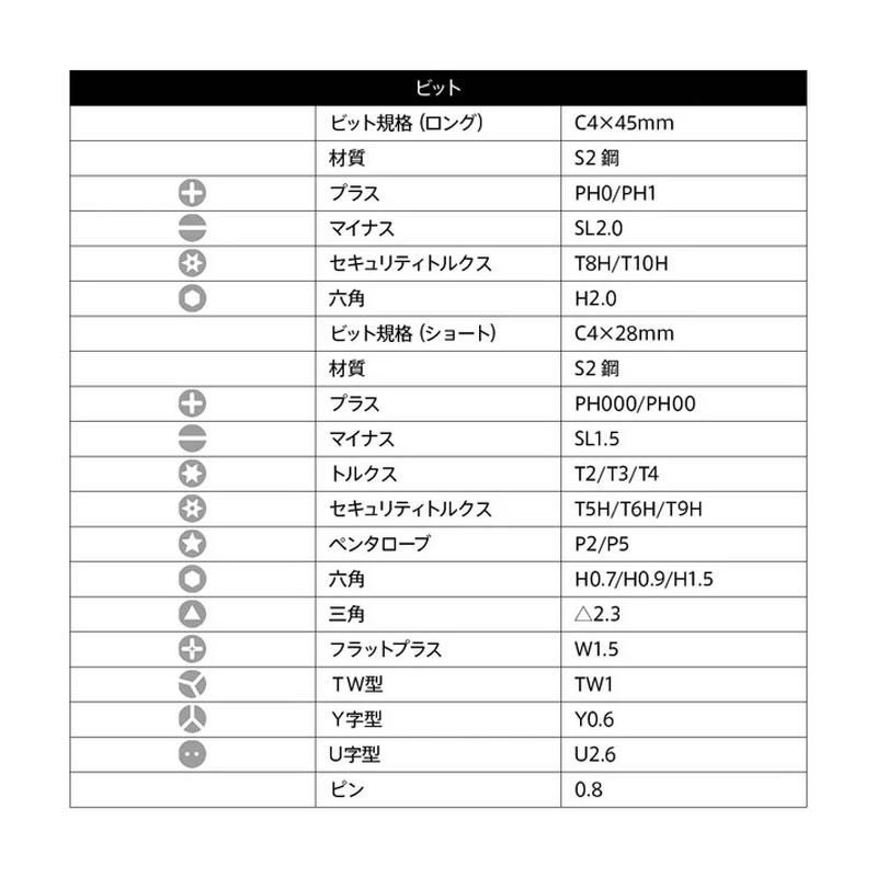 精密ドライバーキット