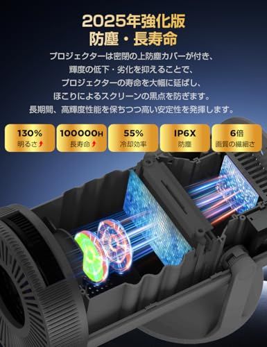 6 50％ズーム機能
