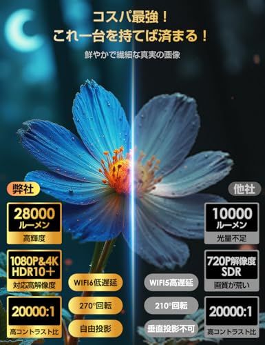  プロジェクター 家庭用 28000 LM 270°回転 4 K対応 最新Android TV搭載 1080 P 天井投影 Wi-Fi 6 50％ズーム機能 短距離投影 軽量 スマホ パソコン PS機 DVD接続可 スタンド一体型 プレゼン d 7634 b 2 e その他 キッチン 食器