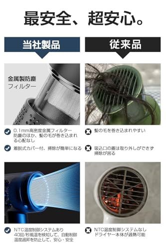  ドライヤー 大風量 速乾 3億高濃度マイナスイオン 温冷風自動切替 ヘアドライヤー 静音 ブラシレスDCモーター 美髪 ヘアケア NTC温度制御システム 恒温 軽量コンパクト 持ち運び便利 静電気除去 省エネ 美容師監修 ヘアサロ 81594 d 9 c コップ キッチンペーパー その他 キッチン 食器