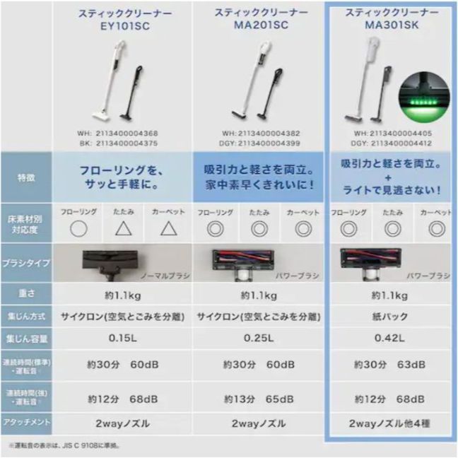 紙パック式コードレススティッククリーナー(MA301SK ダーググレー)