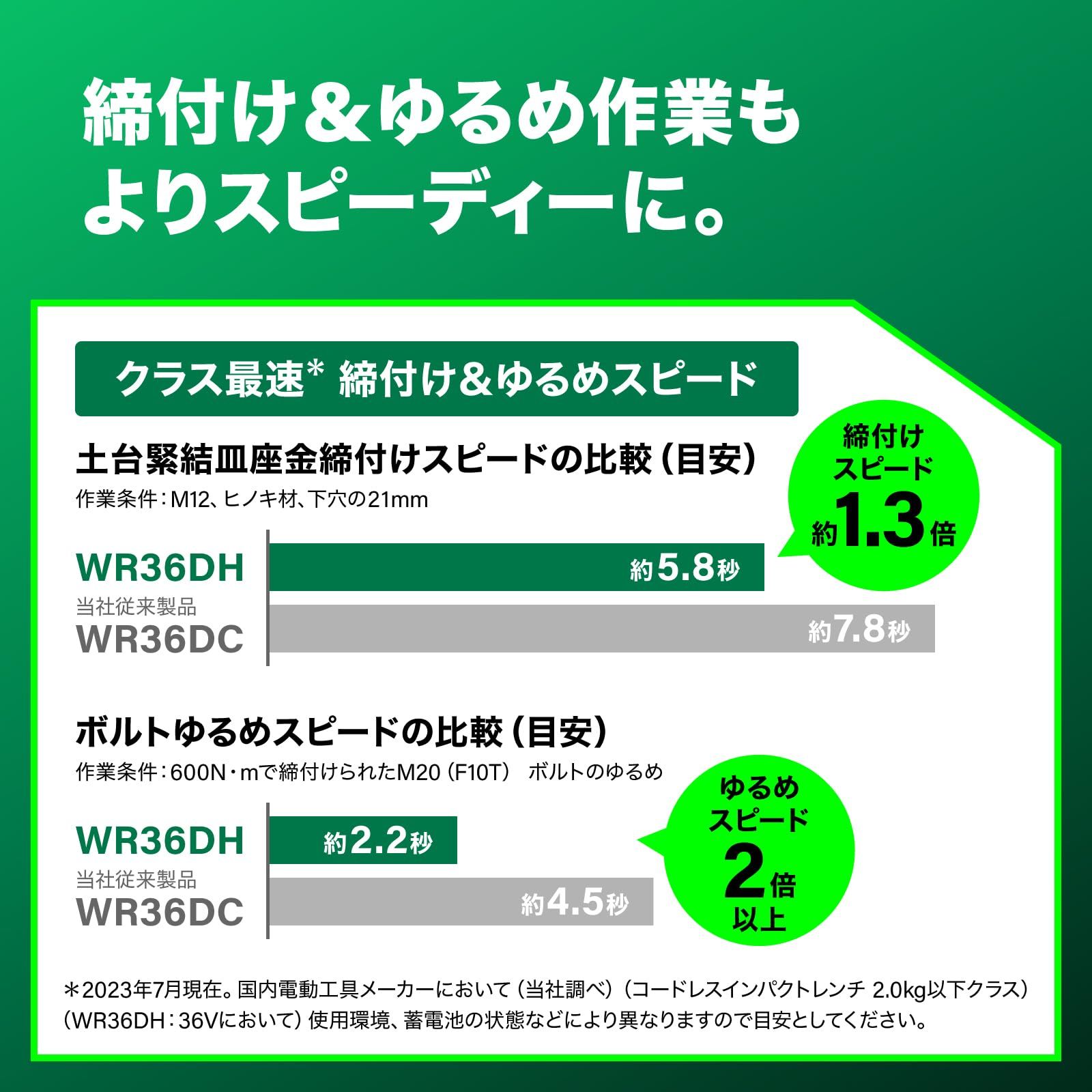 最大ゆるめトルク なし