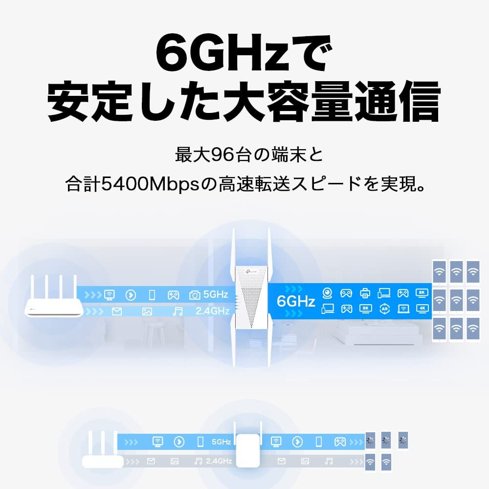 TP-Link Wi-Fi 6E 対応 無線LAN 中継器 Wi-Fi中継機 WiFi中継器 2402