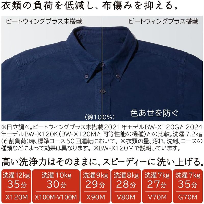  メーカー HITACHI 日立 洗濯機 ビートウォッシュ 10 kg BW V 100 M W 自動おそうじ機能 温水洗浄 省エネ ホワイト 縦型洗濯機本体 縦型洗濯機