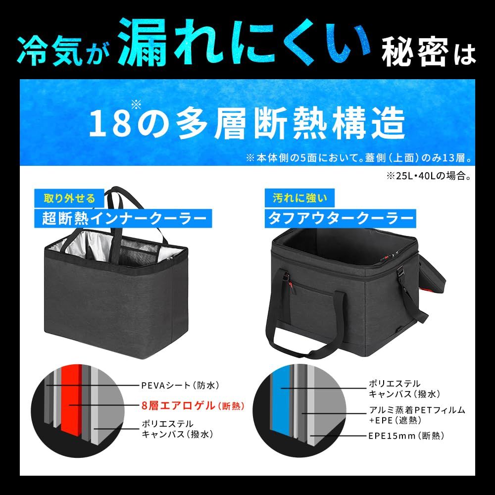 アイリスオーヤマ HUGEL