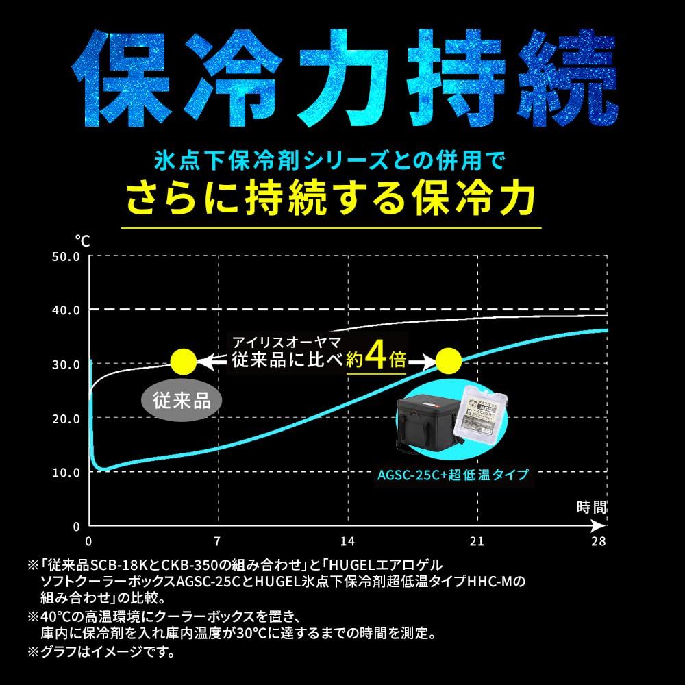  アイリスオーヤマ HUGEL エアロゲルソフトクーラーボックス 40 L AGSC-40 C チャコールグレー エアロゲル クーラーバッグ 超保冷 5.4日保冷 超冷却 折り畳み 大容量 保冷剤 クーラーボックス 保冷剤
