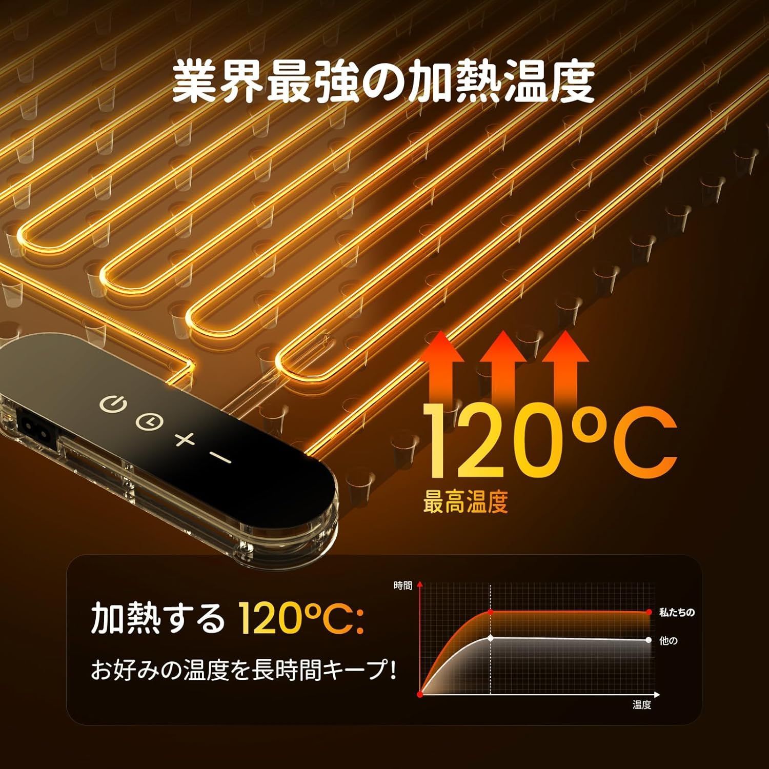 販売 保温プレート高速電気保温トレイ9段階の温度調整40℃〜120℃フード