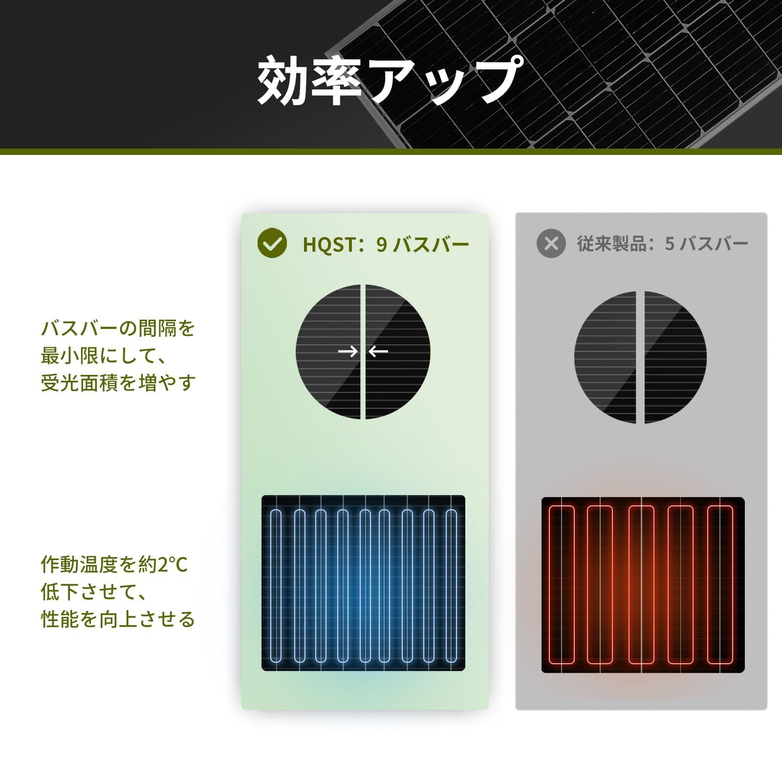 HQST ソーラーパネル