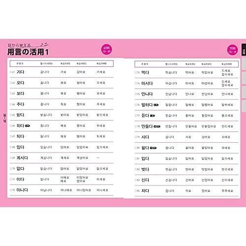 改訂版キクタン韓国語入門編 【公式通販】
