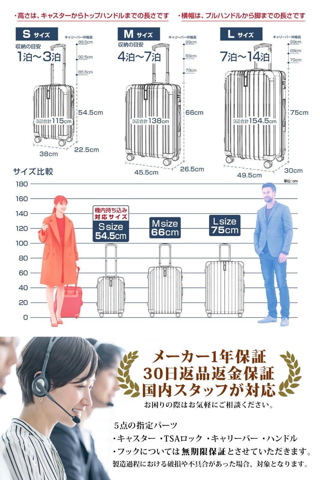 一部パーツ無期限メーカー